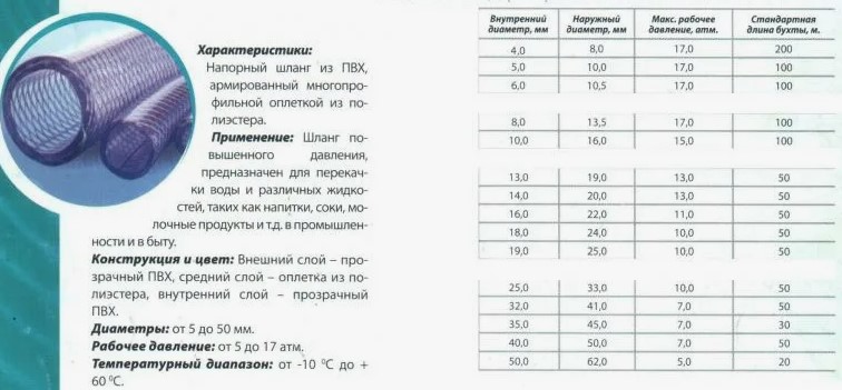 линейка различных типоразмеров армированных шлангов